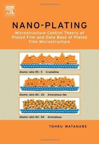 Nano-plating