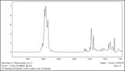 Atlas of polymer and plastics analysis